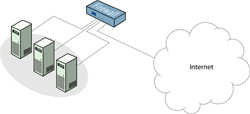 Obr. 8: Schéma server load ballancingu Obr. 8: Schéma server load ballancingu
