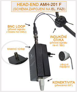 Schéma zapojení na el. fázi