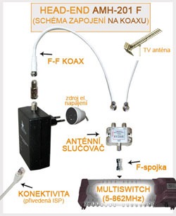 Schéma zapojení na koaxu