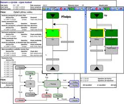Příklad řízení šaržové výroby pomocí elektronického předpisu a výrobního protokolu Příklad řízení šaržové výroby pomocí elektronického předpisu a výrobního protokolu
