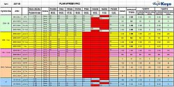 Obr. 3: Plán výroby v MS Excel Obr. 3: Plán výroby v MS Excel