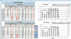 Vyhodnocen&iacute; KPI z&aacute;kazn&iacute;ka, v&yacute;stup z BIZ4Logistics do Excelu